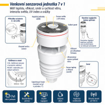 Ecowitt WS90 – Bezdrátová meteostanice 7 v 1 s haptickým srážkoměrem a ultrazvukovým anemometrem