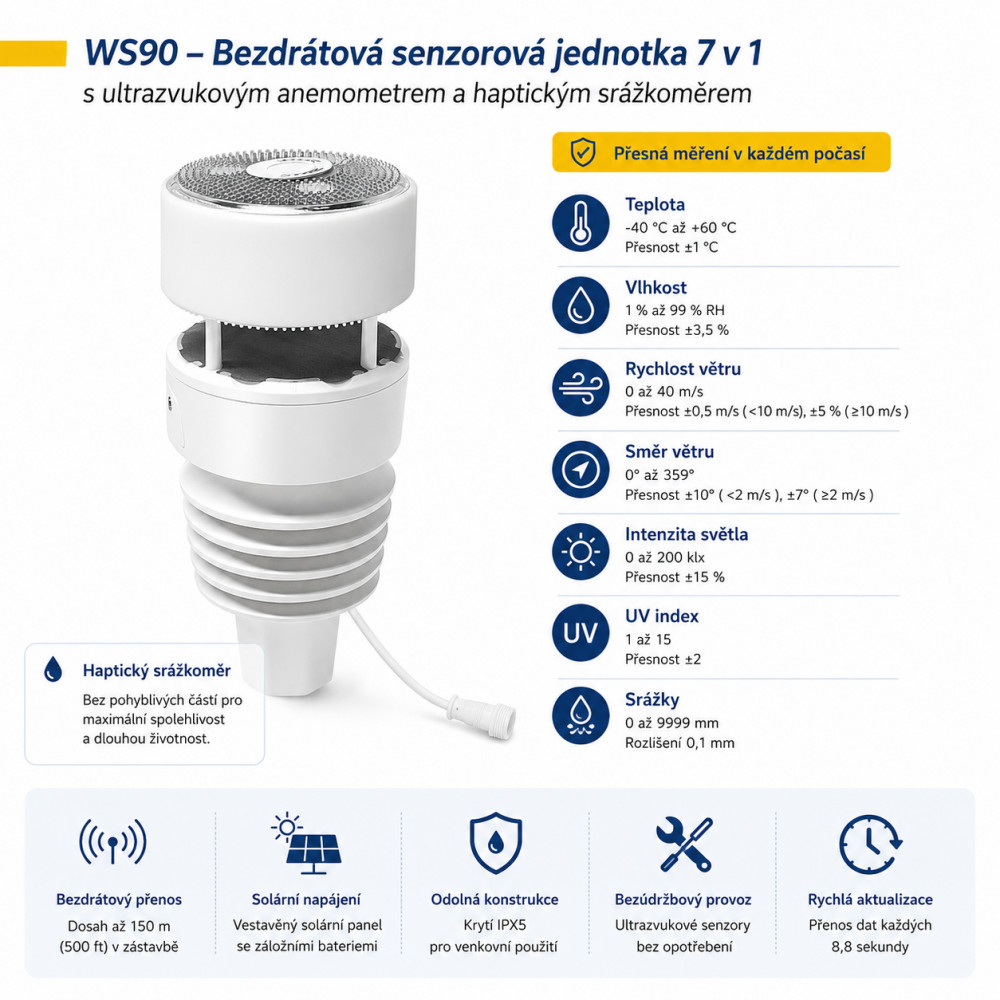 Ecowitt WS90 – Bezdrátová meteostanice 7 v 1 s haptickým srážkoměrem a ultrazvukovým anemometrem