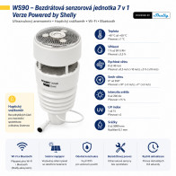 Ecowitt WS90 Powered by Shelly – chytrá meteostanice 7v1 s Bluetooth/Zigbee