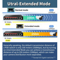 Šestiportový PoE  síťový Switch 48V s aktivním POE napájením
