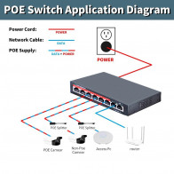 Šestiportový PoE  síťový Switch 48V s aktivním POE napájením