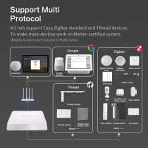 M1 Matter-Thread Hub Tuya Zigbee Smart Home