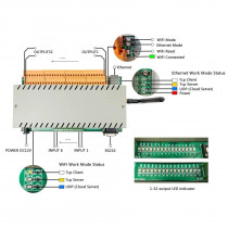 H32B Inteligentní domácí automatizační modulový řadič  ,  Ethernet, wifi , RS232 TCP, Node-Red a MQTT, Loxone