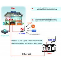 SLZB-06 – Zigbee 3.0 to Ethernet, USB, a WiFi adapter ,PoE , Zigbee2MQTT, ZHA,Home Assistant