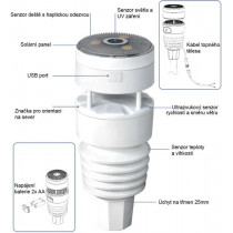 Meteostanice Ecowitt GW2001 Wittboy s LAN bránou