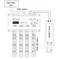 DMX dimLED dekodér 12CH DIN