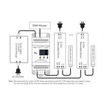 DMX512 dekodér 0-10V 4CH DIN